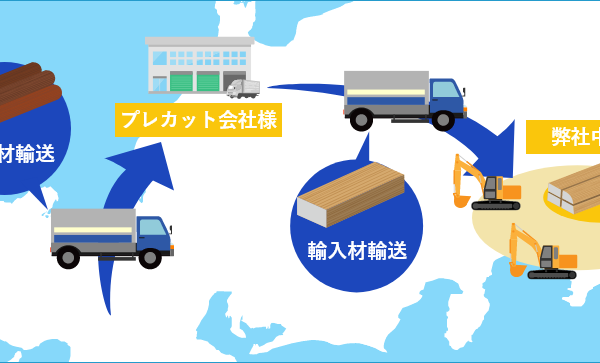 港～工場輸送まで一括で対応可能
