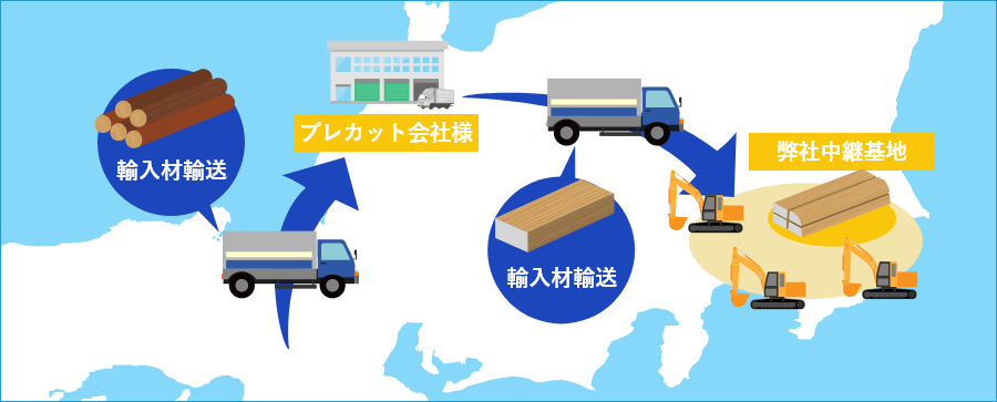 港～工場輸送まで一括で対応可能