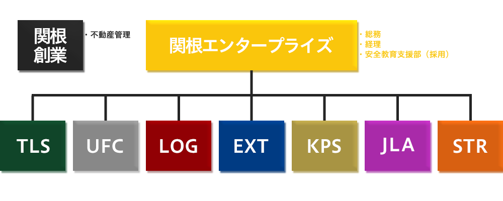 グループ会社図