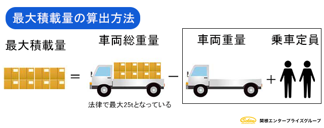 最大積載量の算出方法