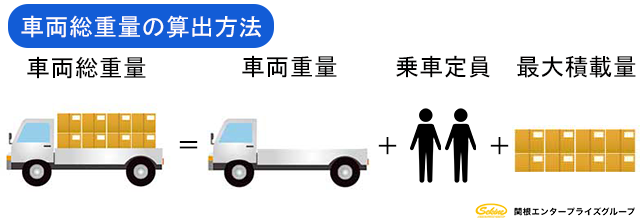 車両総重量の算出方法