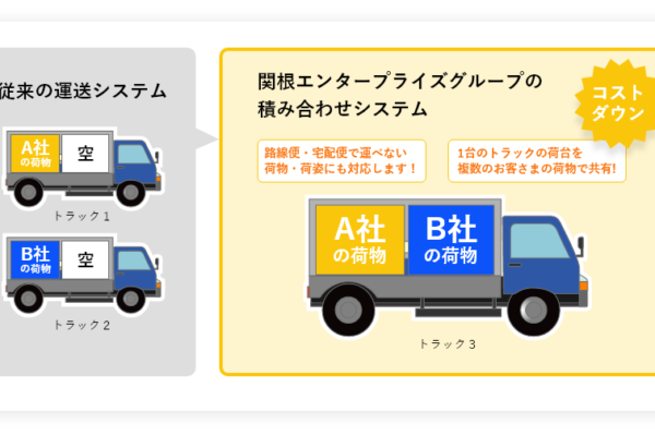 混載便とは