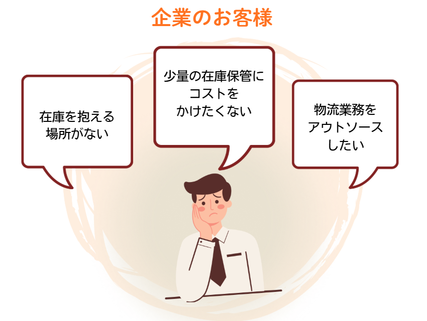 企業のお客様のお悩み イメージ画像
