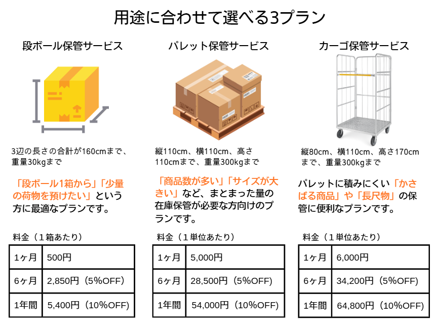 料金プラン ミニロジ